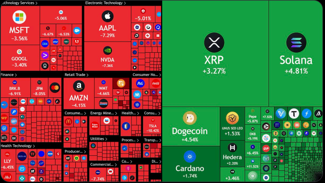 Bitcoin Stands Tall While Traditional Markets Enter Bear Territory